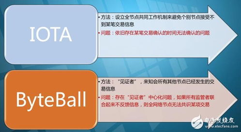CyberVein 基于区块链技术的数据系统深度解析与技术咨询