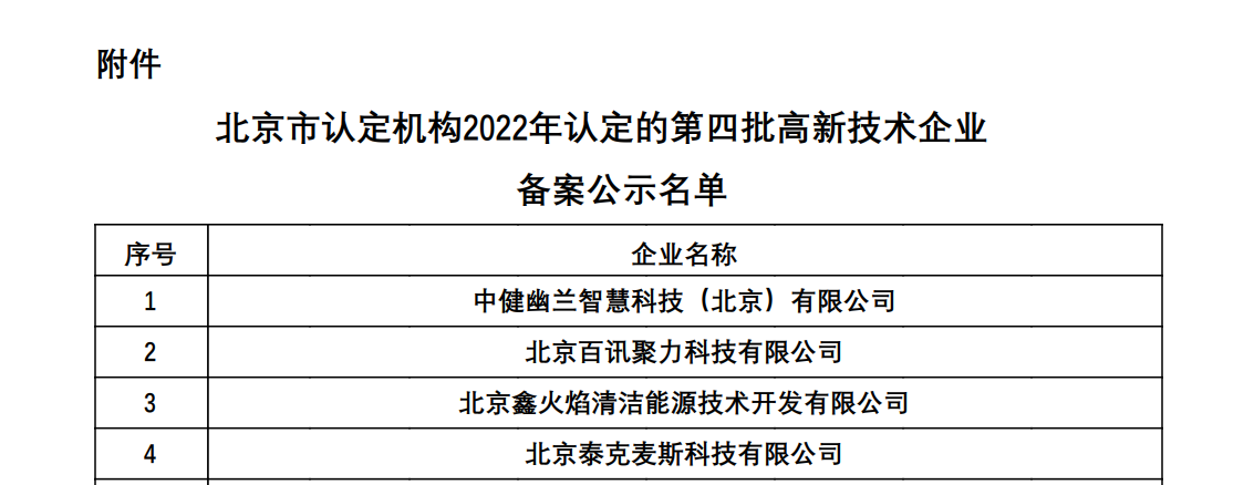 一二三智慧医疗再收喜讯 子公司中健幽兰获评高新技术企业